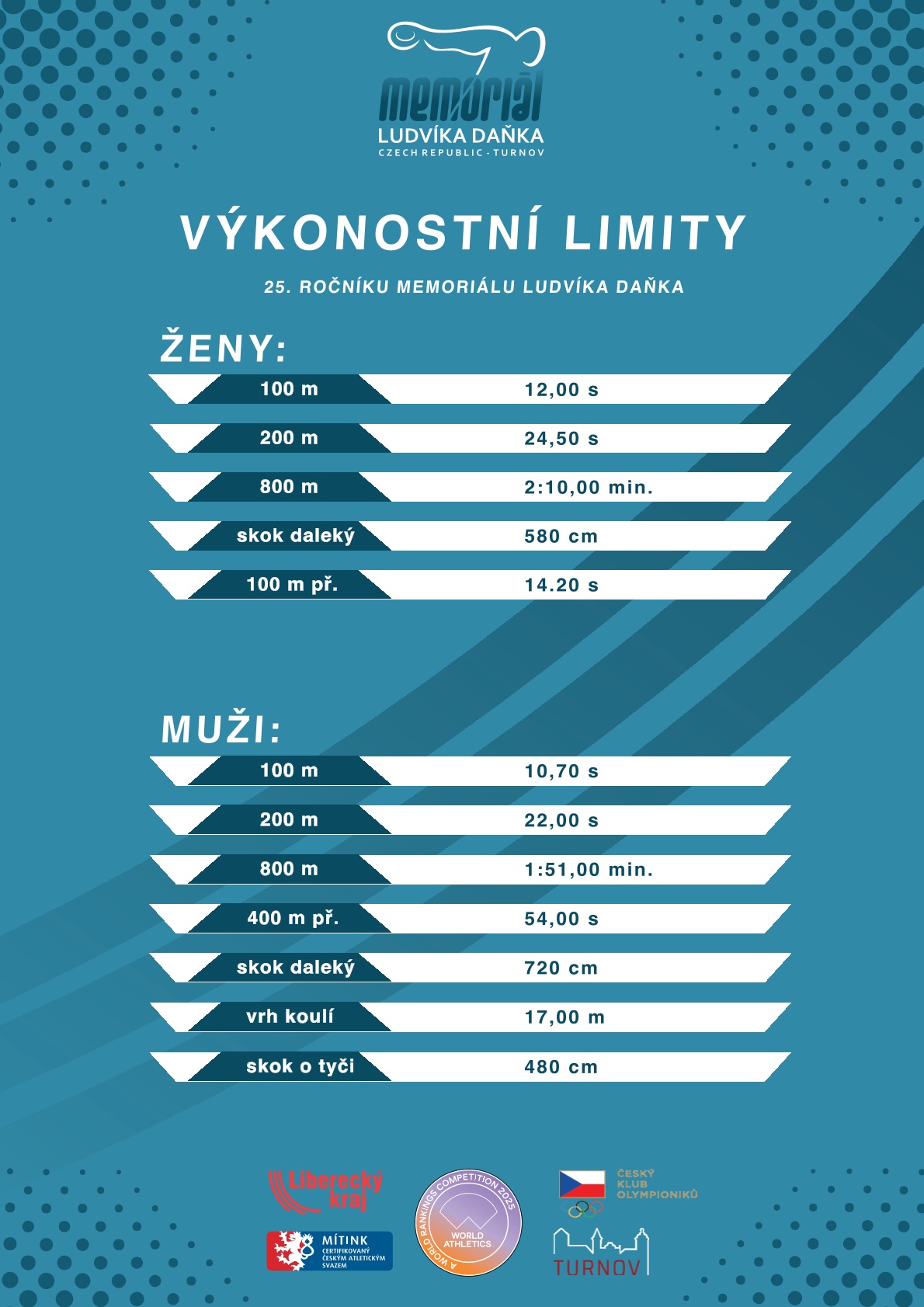 MLD 2025 limity